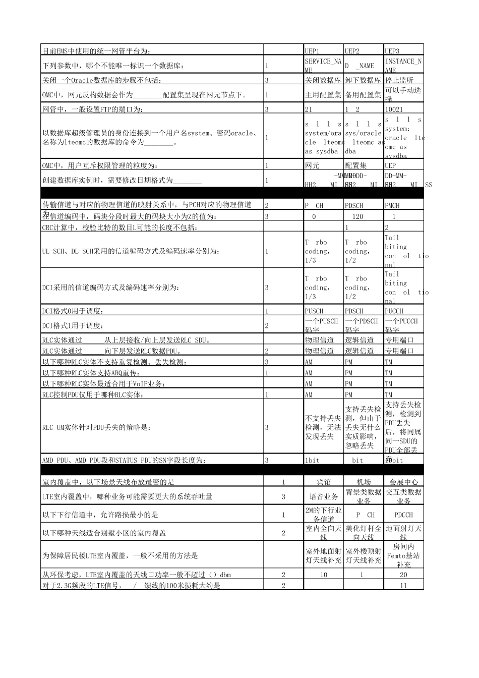 中国移动LTE考试题库_第3页
