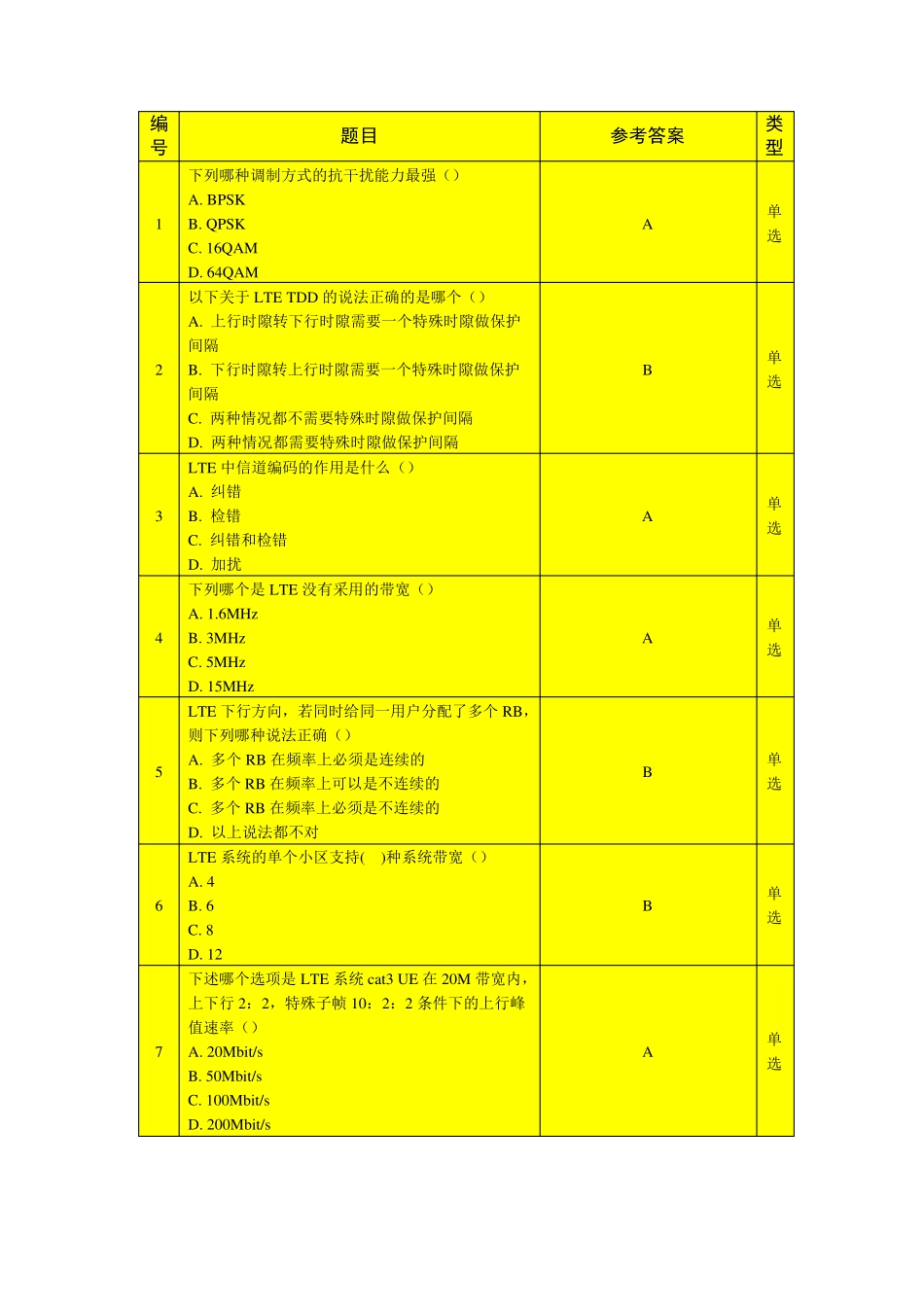 中国移动LTE考试题库基础篇_第1页