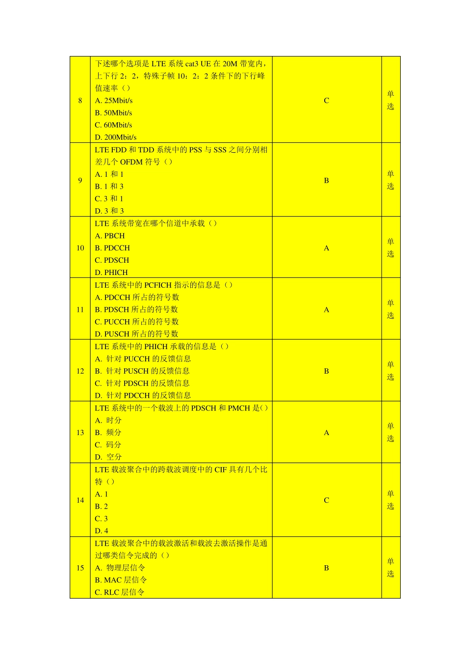 中国移动LTE考试题库基础篇_第2页
