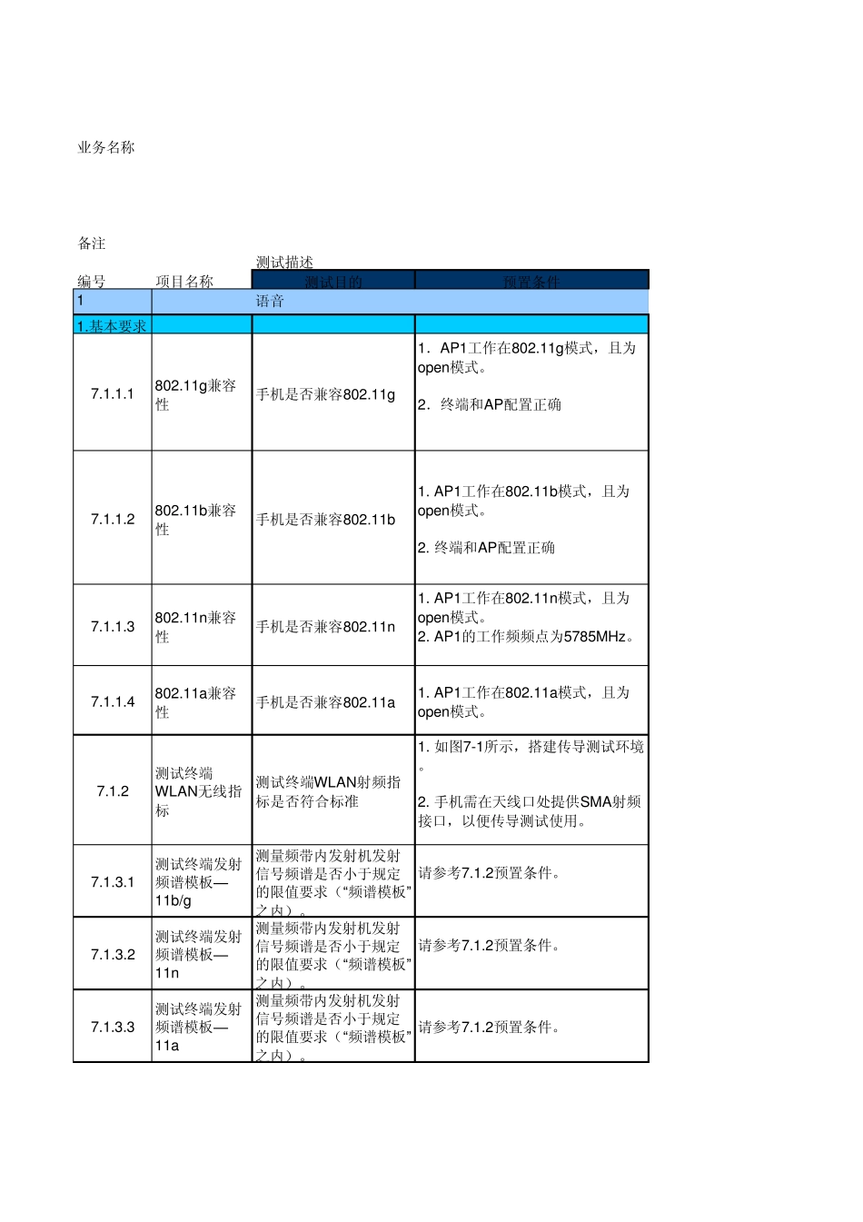 中国移动TD宽带互联网终端测试_WALN_厂商_手机型号_结果_20110321_第1页