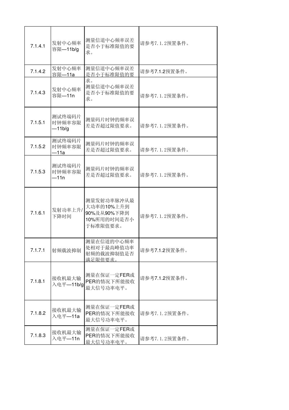 中国移动TD宽带互联网终端测试_WALN_厂商_手机型号_结果_20110321_第2页