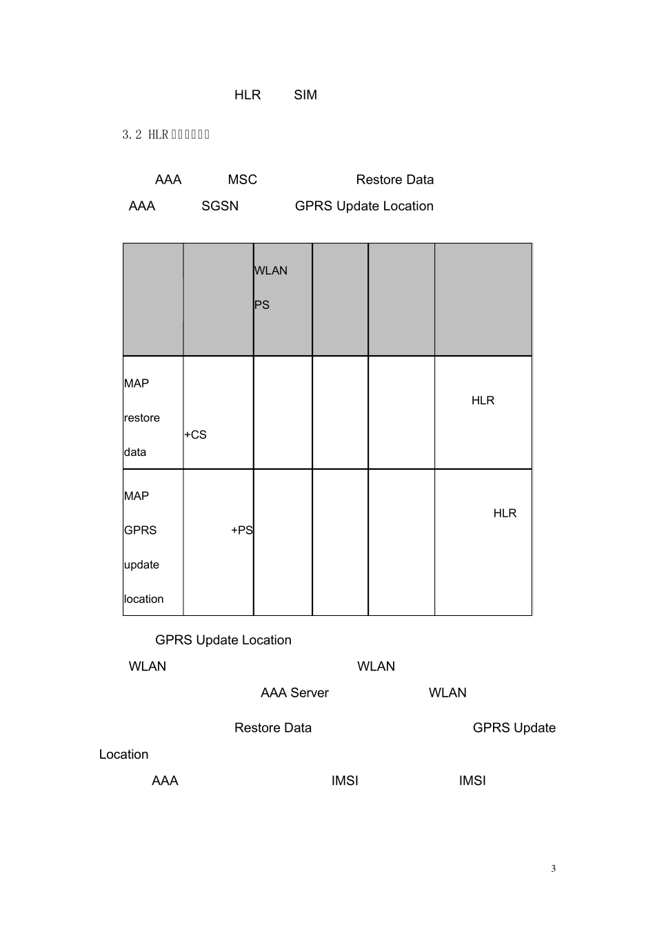 中国移动WLAN(SIM认证)2011_第3页
