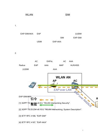 中国移动WLAN(SIM认证)2011