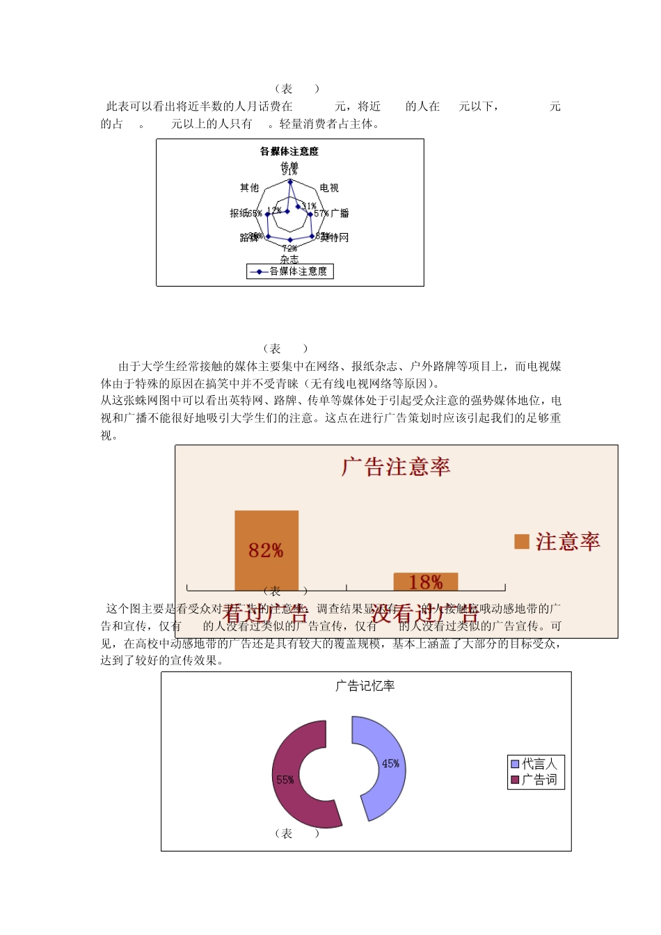 中国移动“动感地带”在湖南理工学院校内广告效果调查报告_第3页