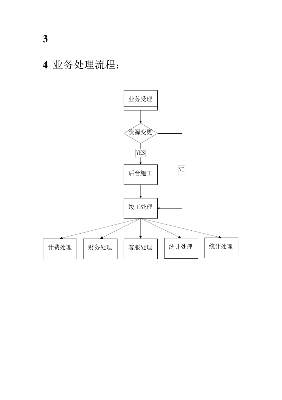 中国移动业务处理流程大全_第3页
