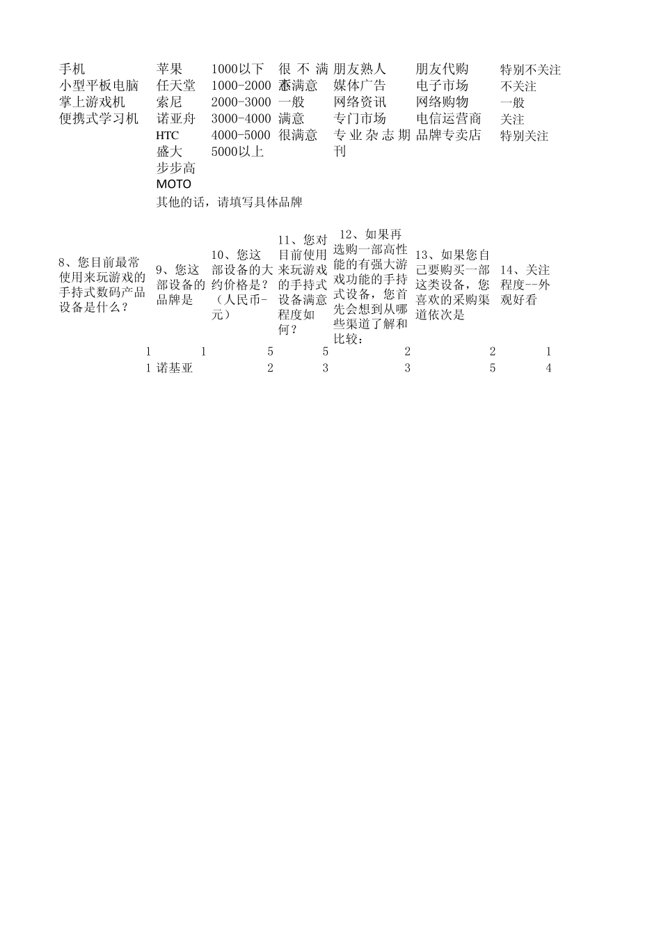 中国移动互联娱乐终端(掌机)细分市场调研问卷_第3页