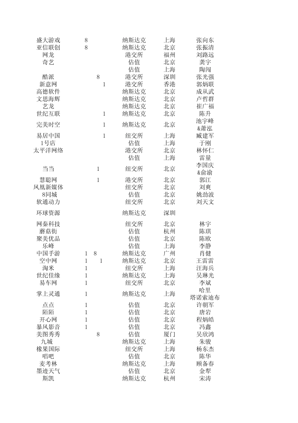 中国移动互联网公司最新市值排名_第2页