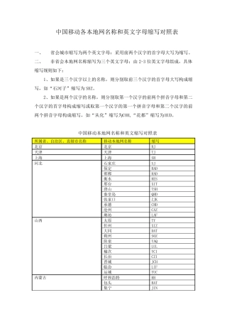 中国移动各本地网名称和英文字母缩写对照表
