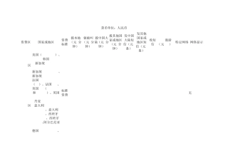 中国移动国际及港澳台漫游统一资费表》