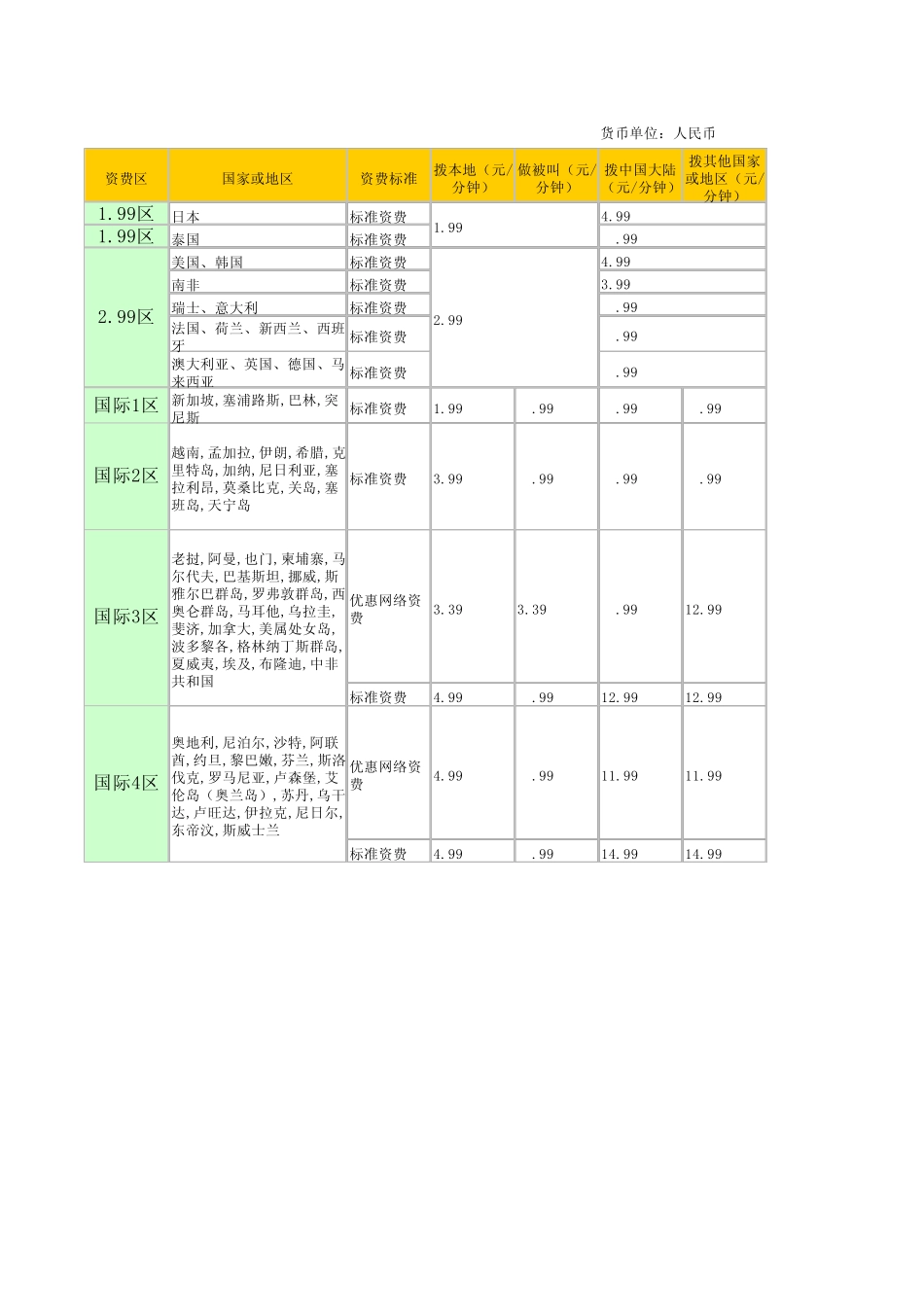 中国移动国际漫游收费标准_第1页