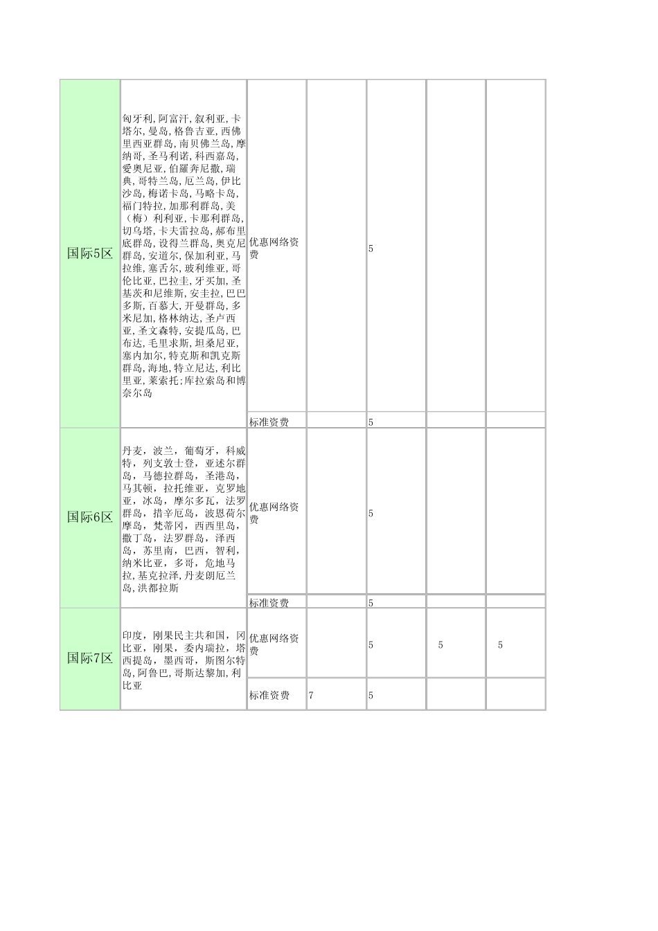 中国移动国际漫游收费标准_第2页