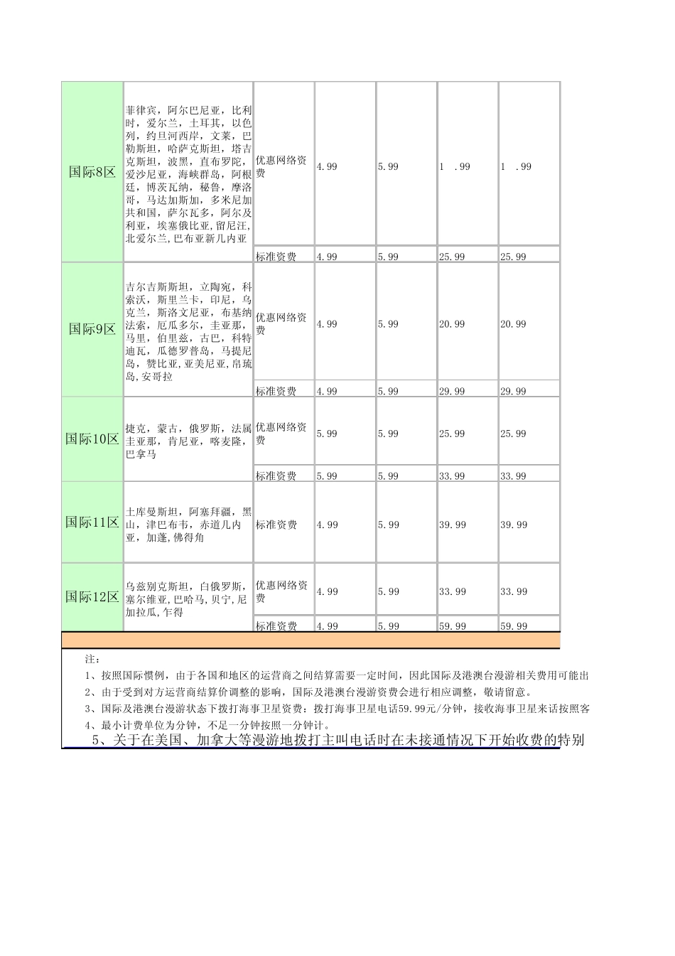 中国移动国际漫游收费标准_第3页