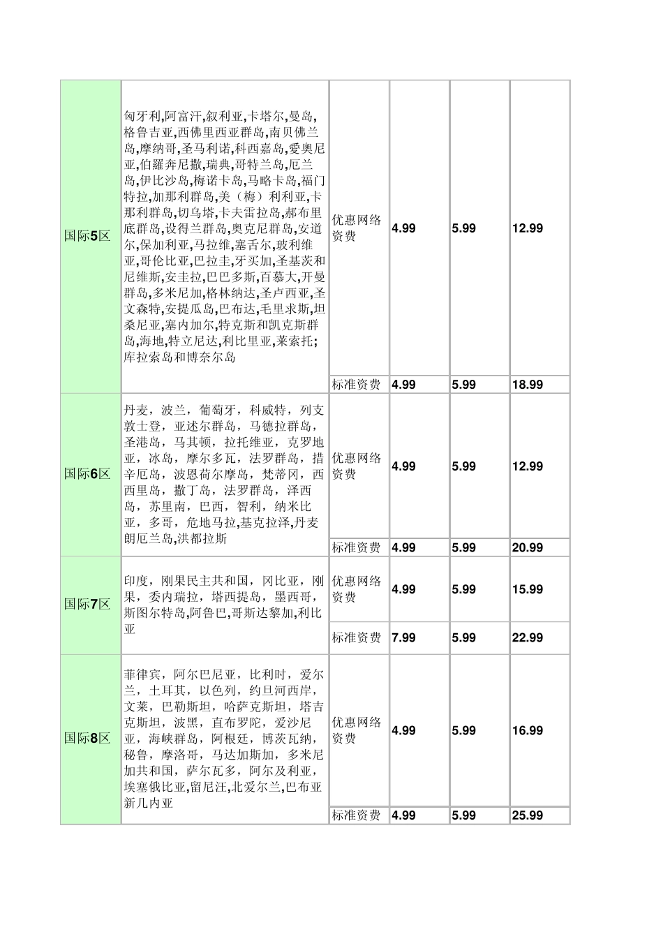 中国移动国际漫游统一资费表2011_第2页