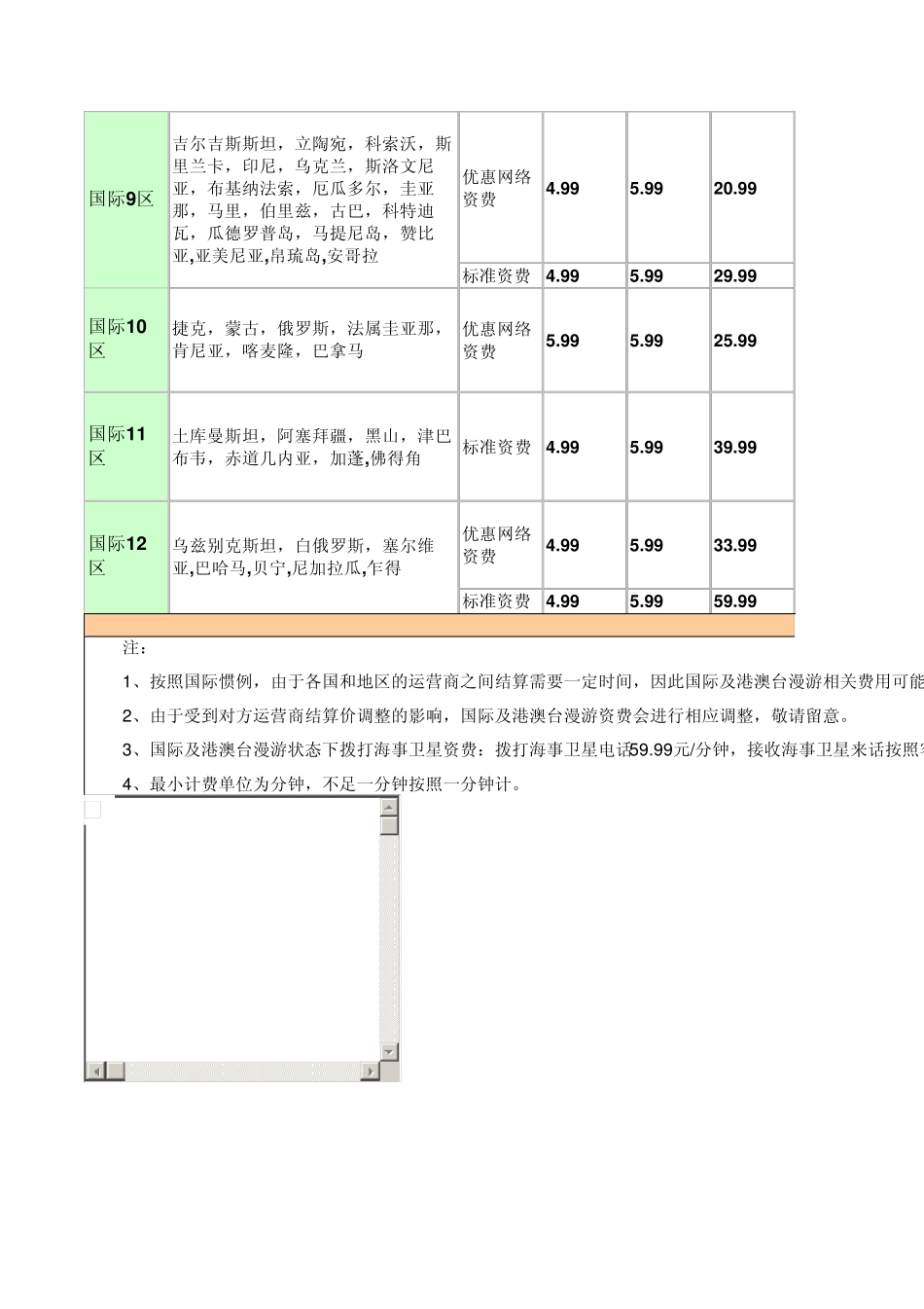 中国移动国际漫游统一资费表2011_第3页