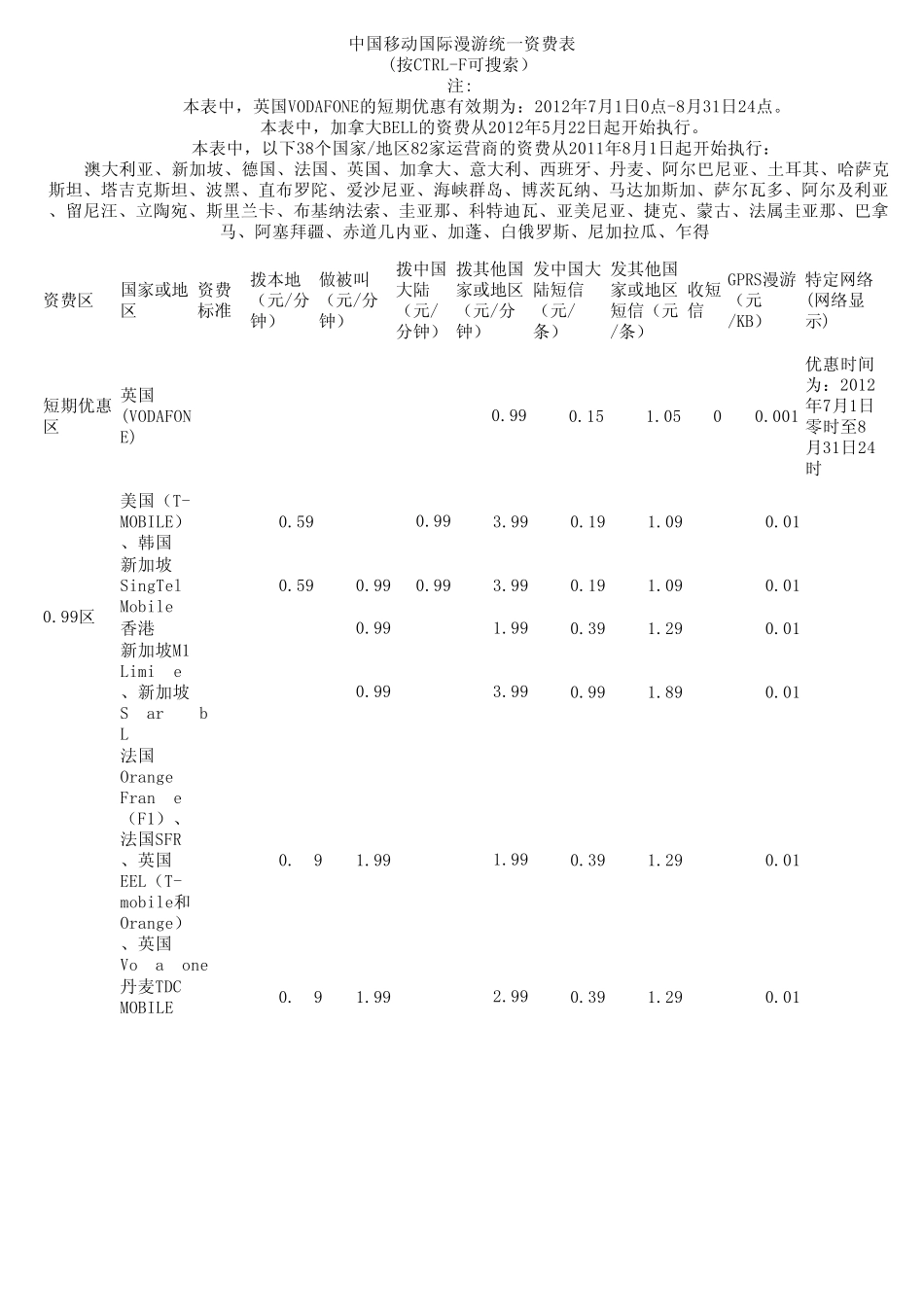 中国移动国际漫游统一资费表2012新版_第1页