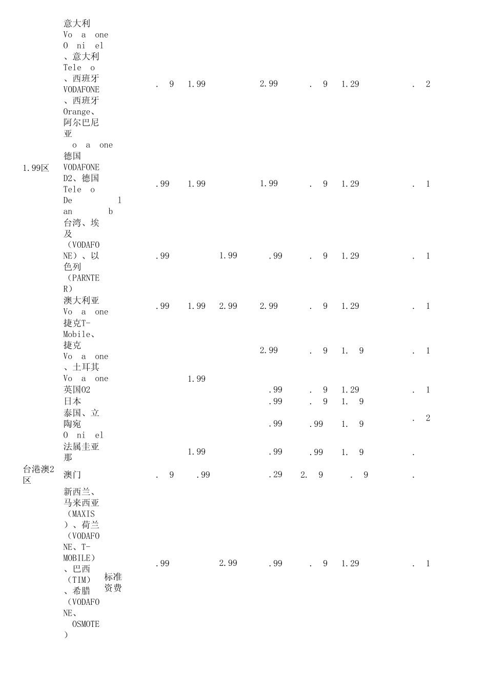 中国移动国际漫游统一资费表2012新版_第2页