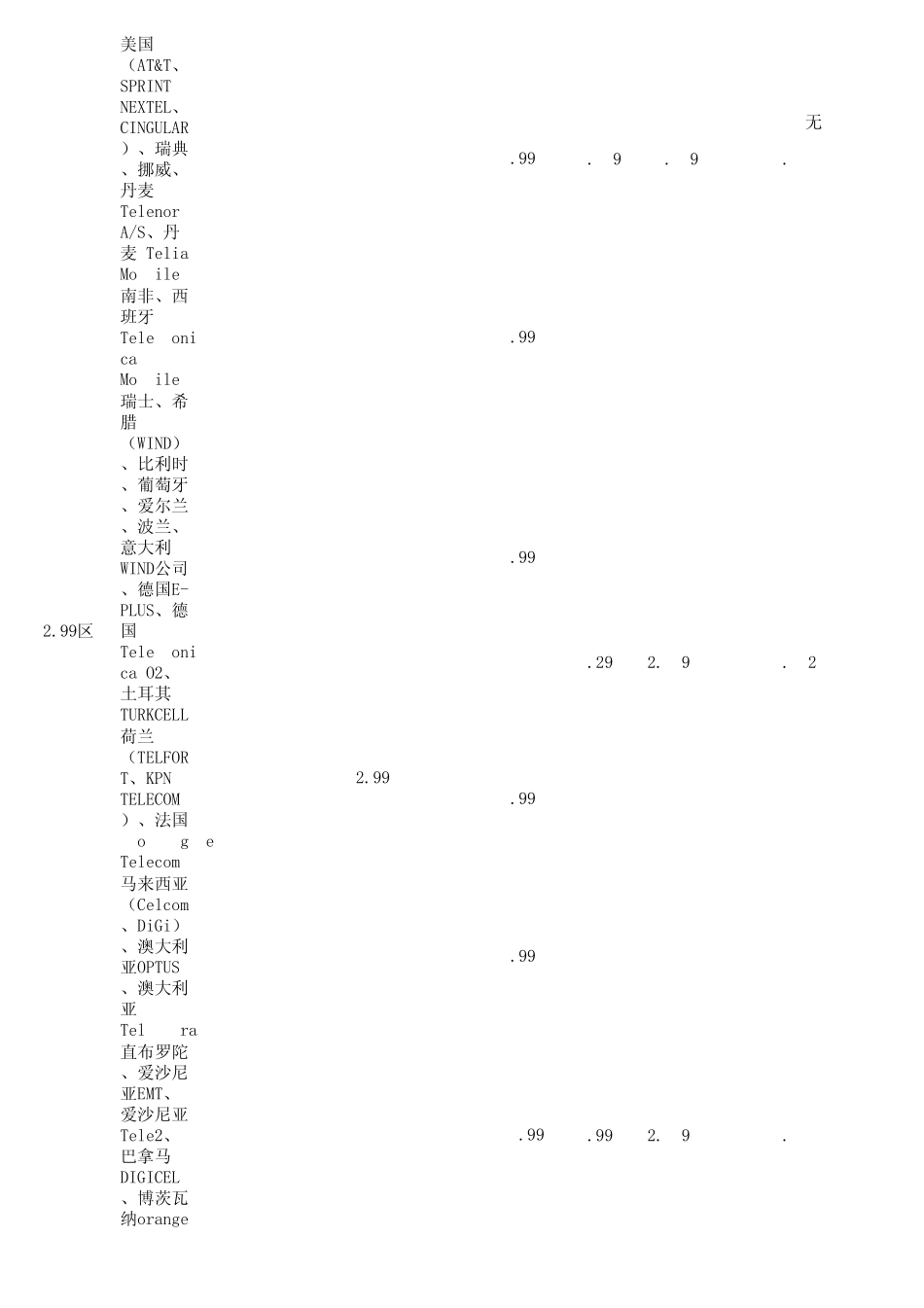 中国移动国际漫游统一资费表2012新版_第3页
