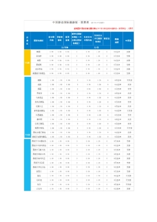中国移动国际漫游资费标准