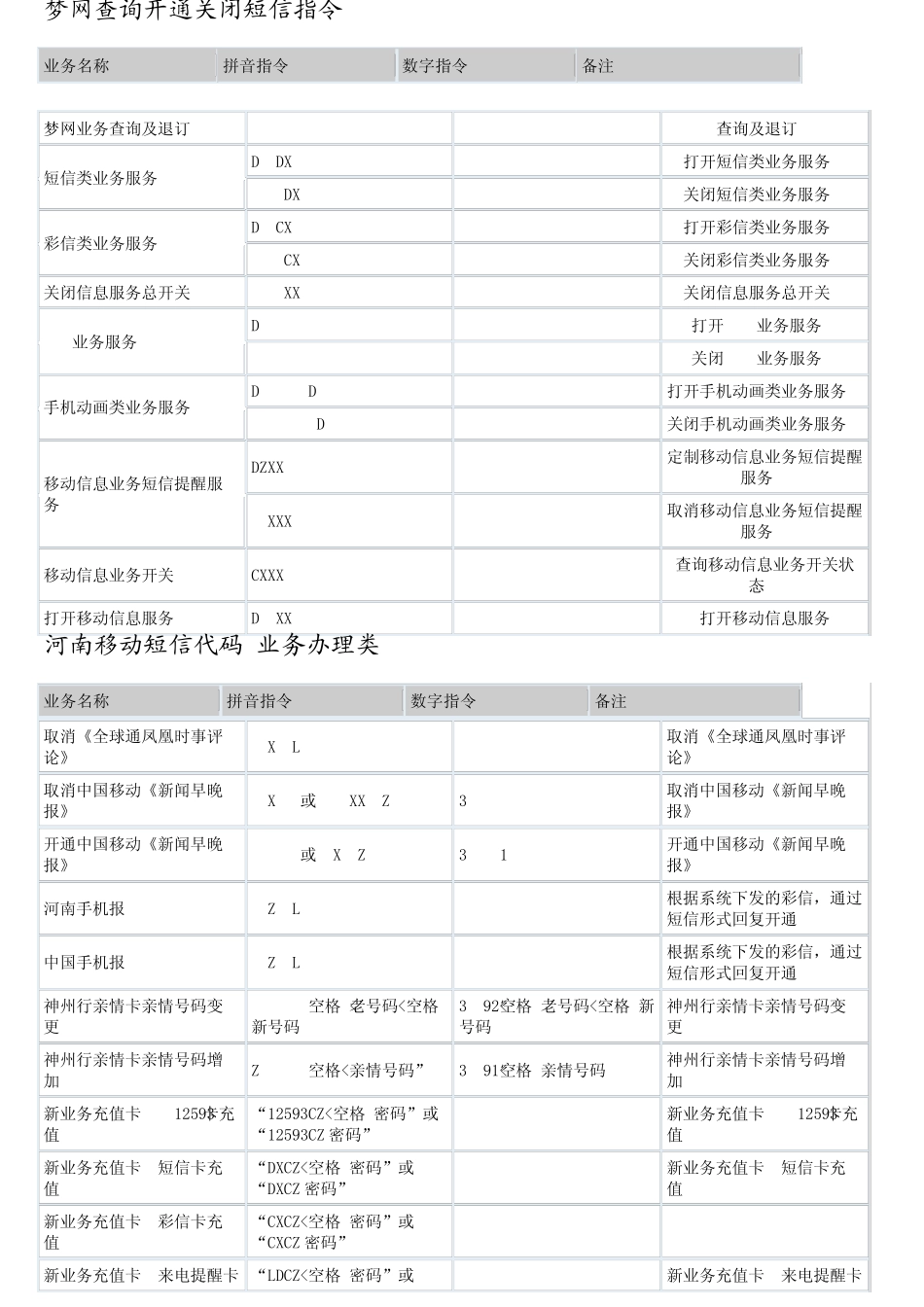 中国移动河南移动短信指令最全最新短信代码发至10086_第1页