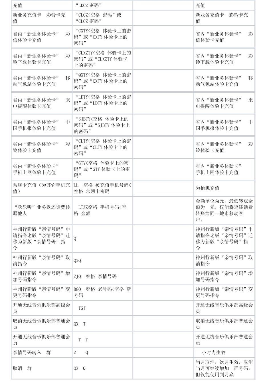中国移动河南移动短信指令最全最新短信代码发至10086_第2页