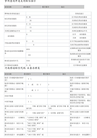 中国移动河南移动短信指令最全最新短信代码发至10086