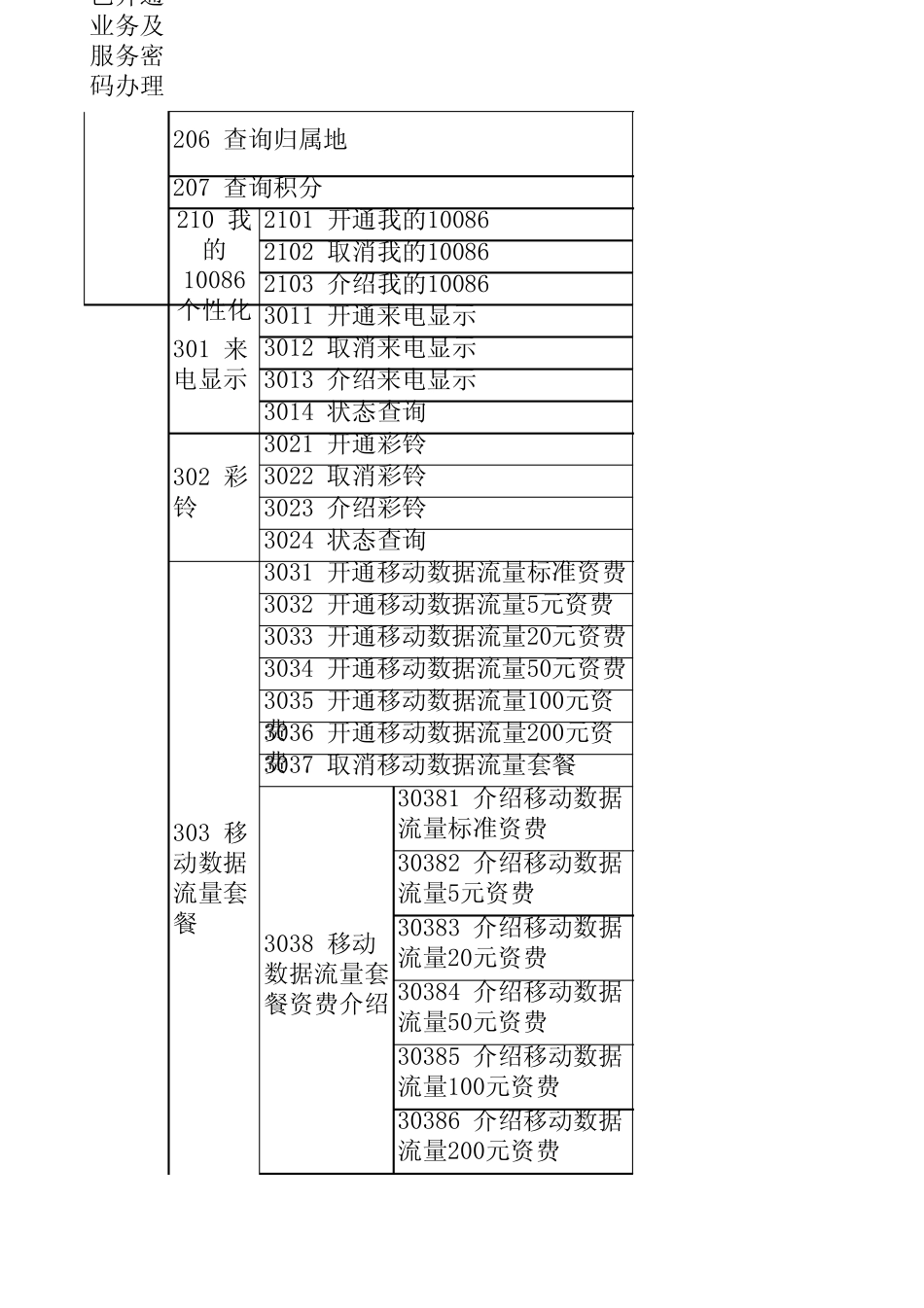 中国移动短信代码表_第2页