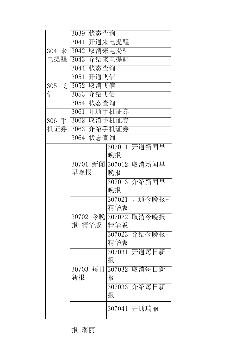 中国移动短信代码表_第3页