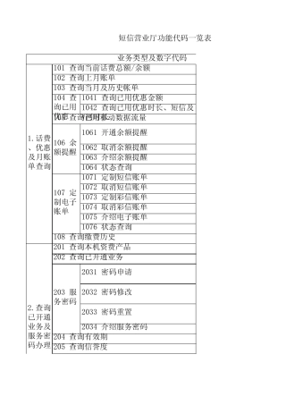 中国移动短信代码表