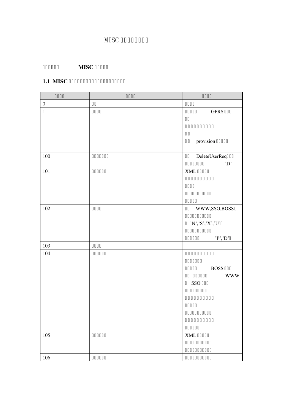 中国移动短信网关错误代码汇总_第1页