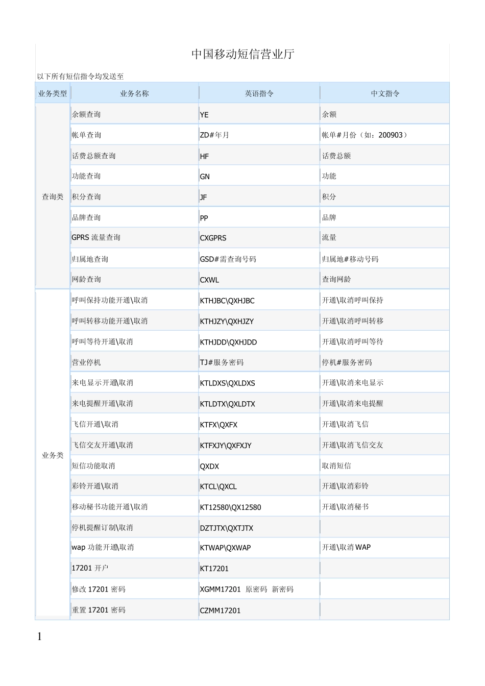 中国移动短信营业厅_第1页