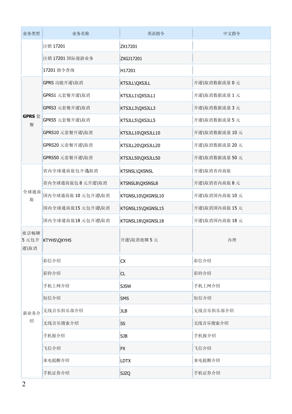 中国移动短信营业厅_第2页