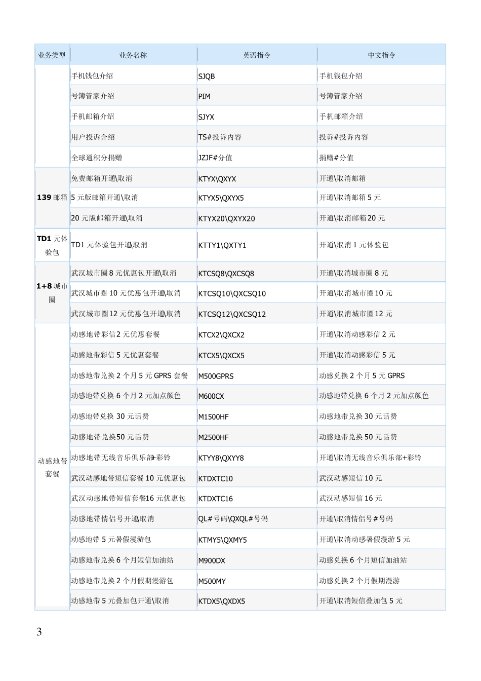 中国移动短信营业厅_第3页