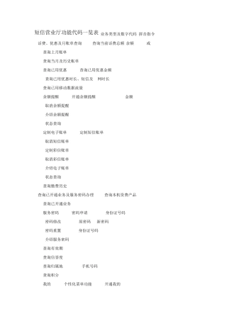 中国移动短信营业厅功能代码一览表(代码发10086)