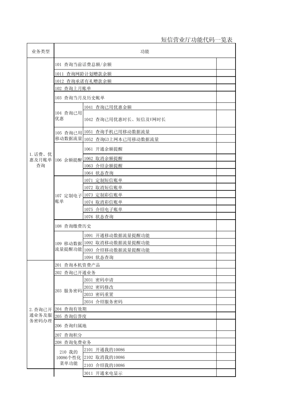 中国移动短信营业厅代码表_第1页