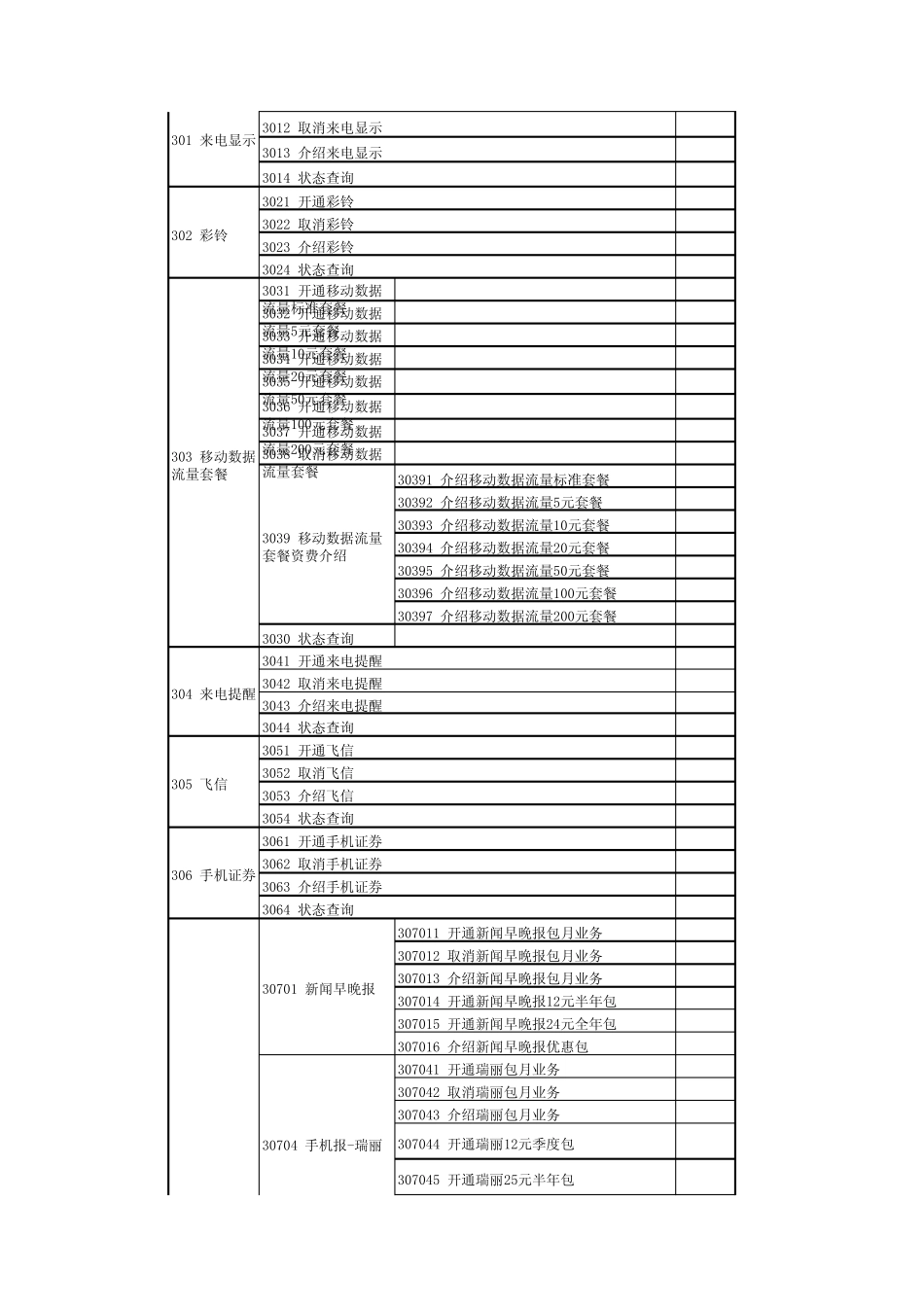 中国移动短信营业厅代码表_第2页