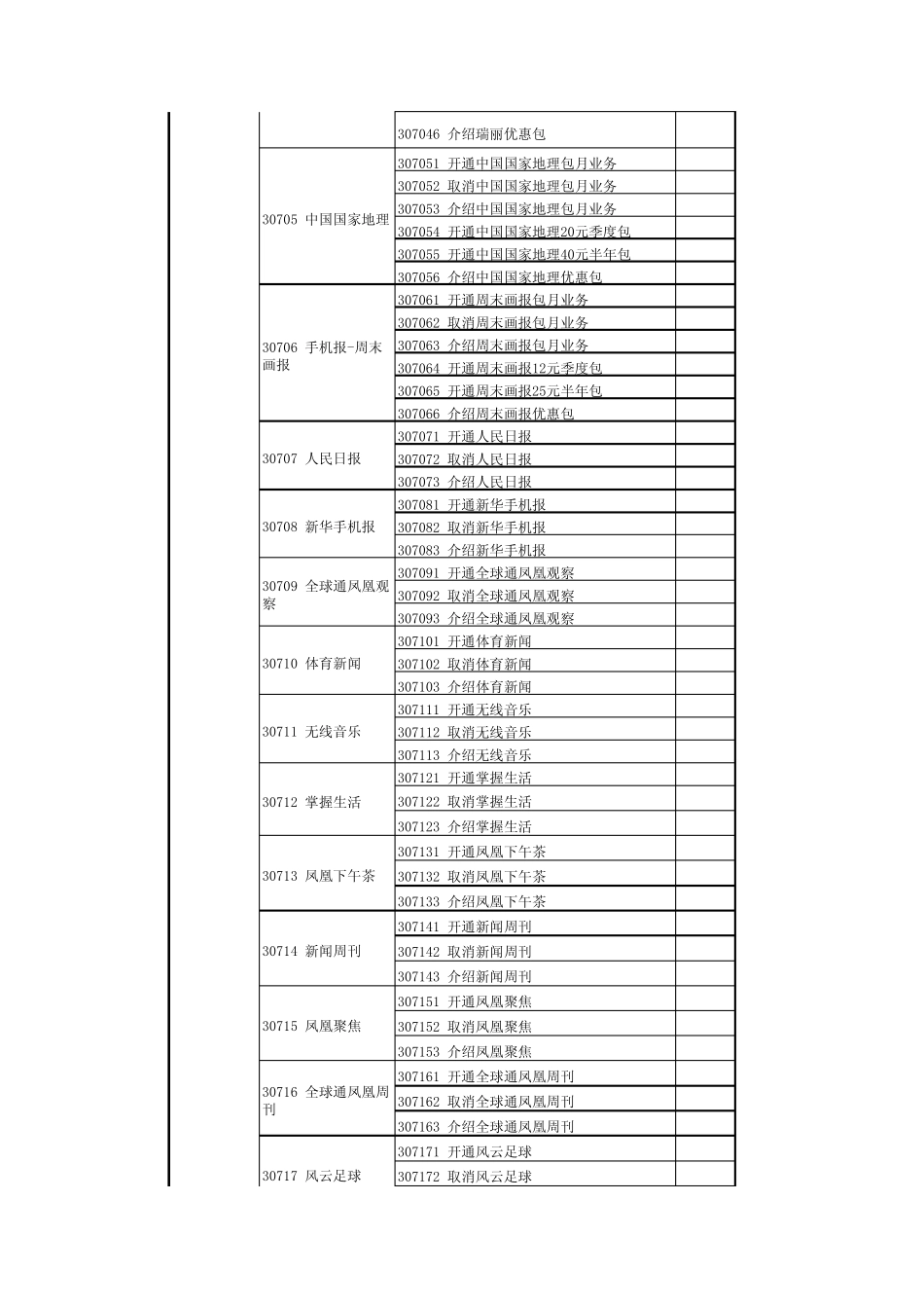 中国移动短信营业厅代码表_第3页