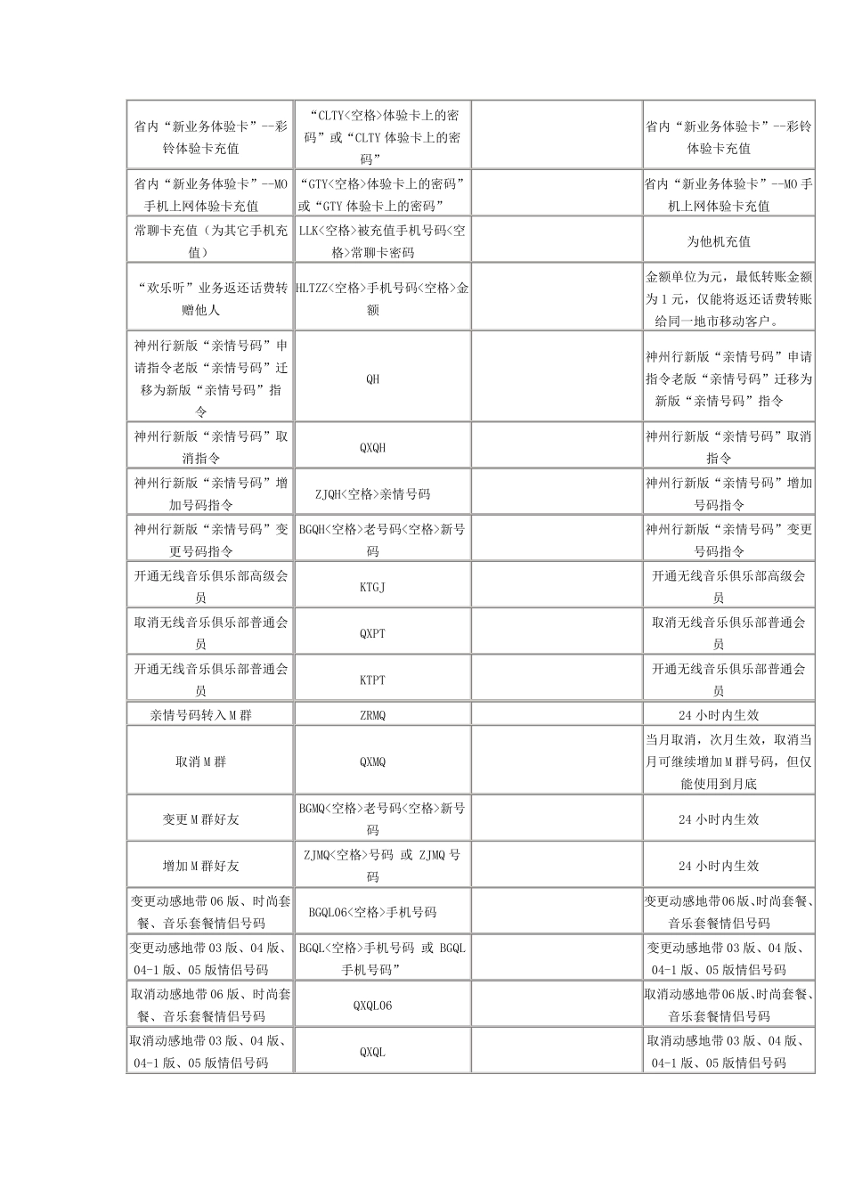 中国移动短信营业厅指令大全_第2页