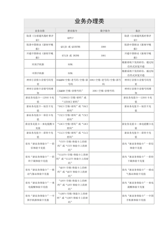 中国移动短信营业厅指令大全