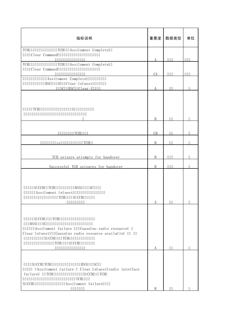 中国移动话务网网元数据需求规范(V2.3.0)BSC分册NOKIA_S12_第3页