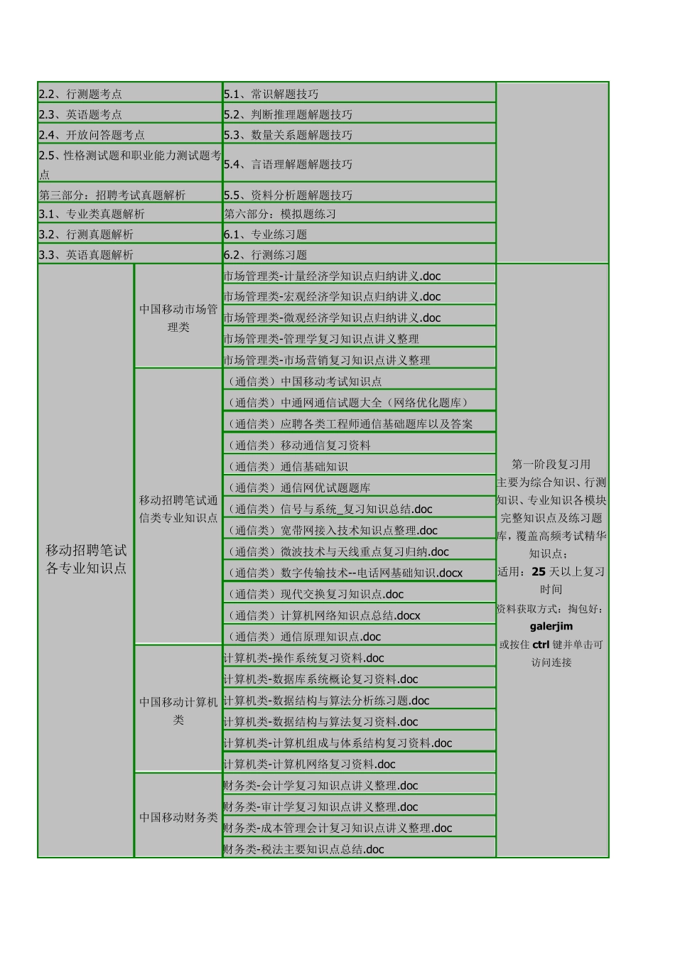 中国移动通信集团2016年招聘复习资料机考模拟系统历年笔试试题_第2页