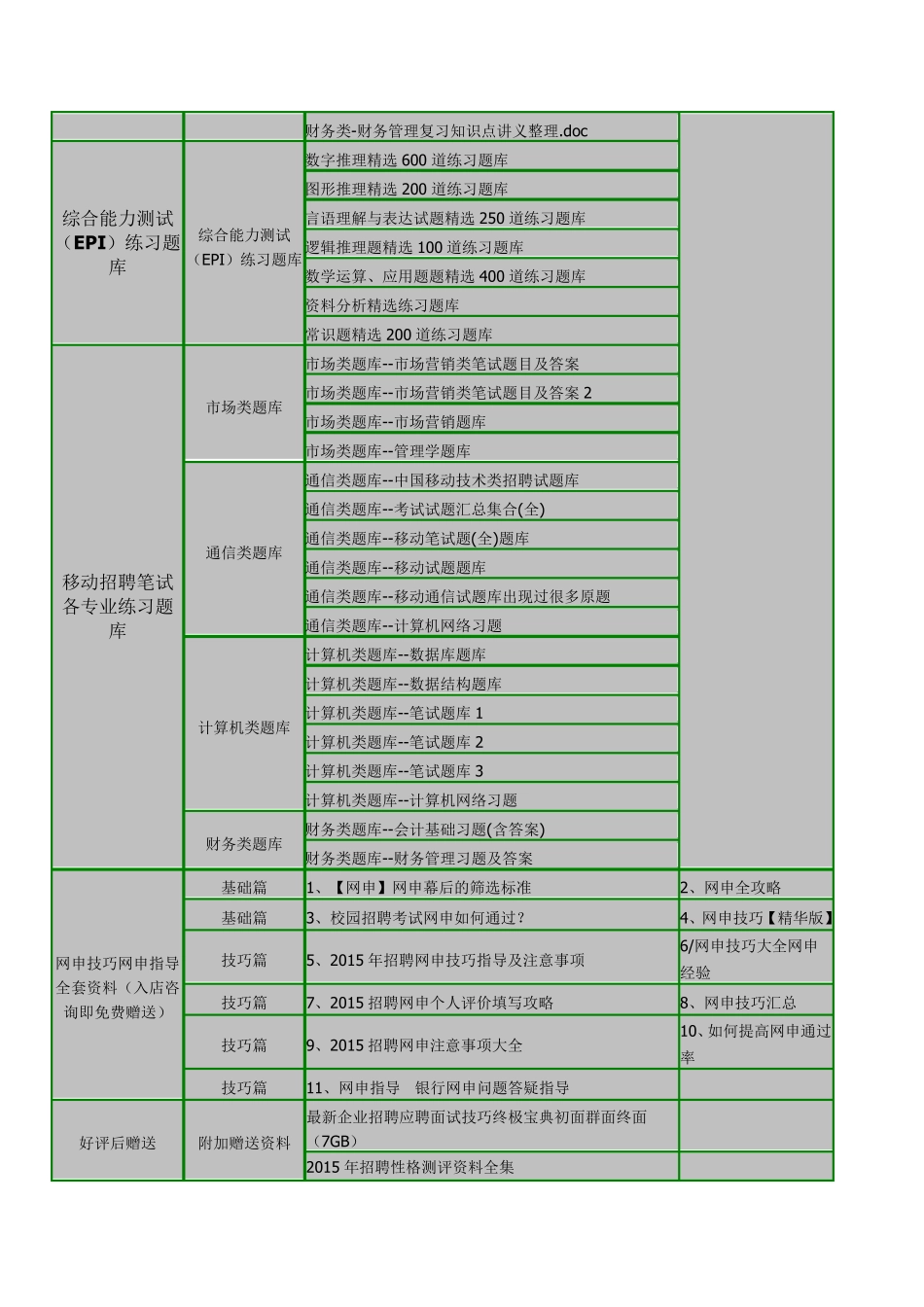 中国移动通信集团2016年招聘复习资料机考模拟系统历年笔试试题_第3页