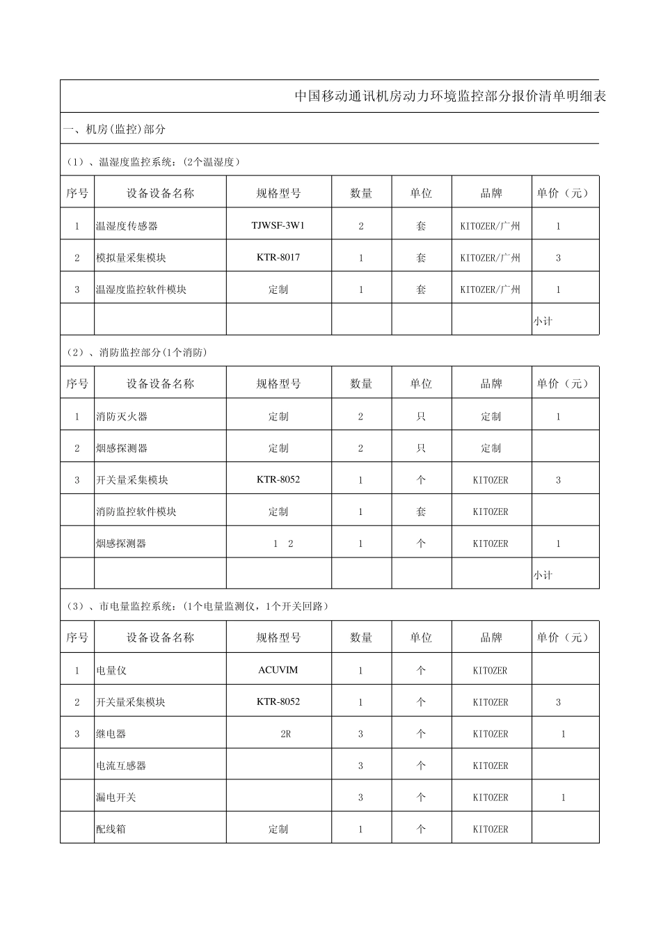 中国移动通讯机房动力环境监控部分报价清单明细表_第1页