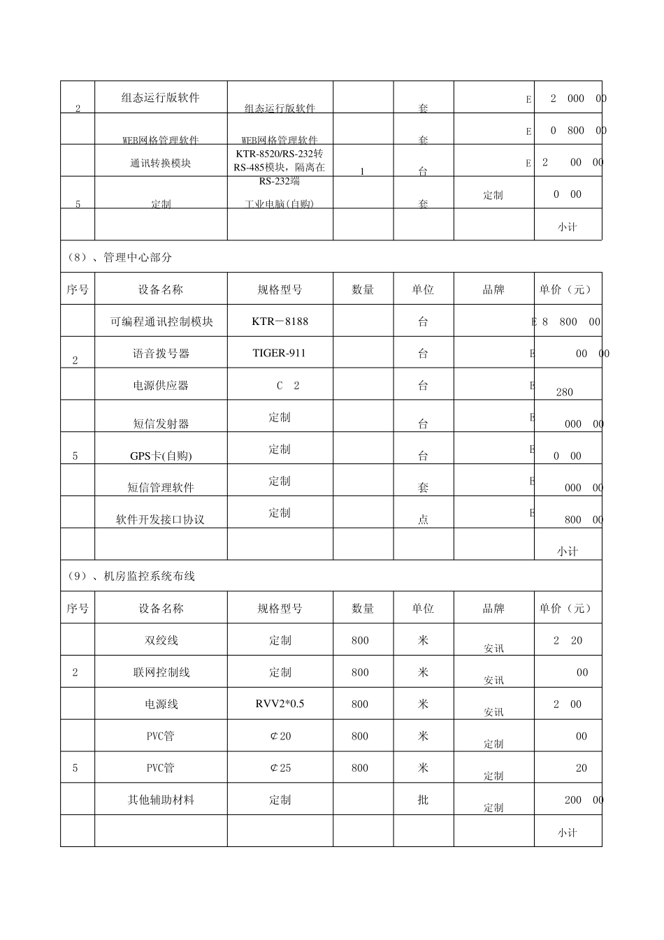 中国移动通讯机房动力环境监控部分报价清单明细表_第3页