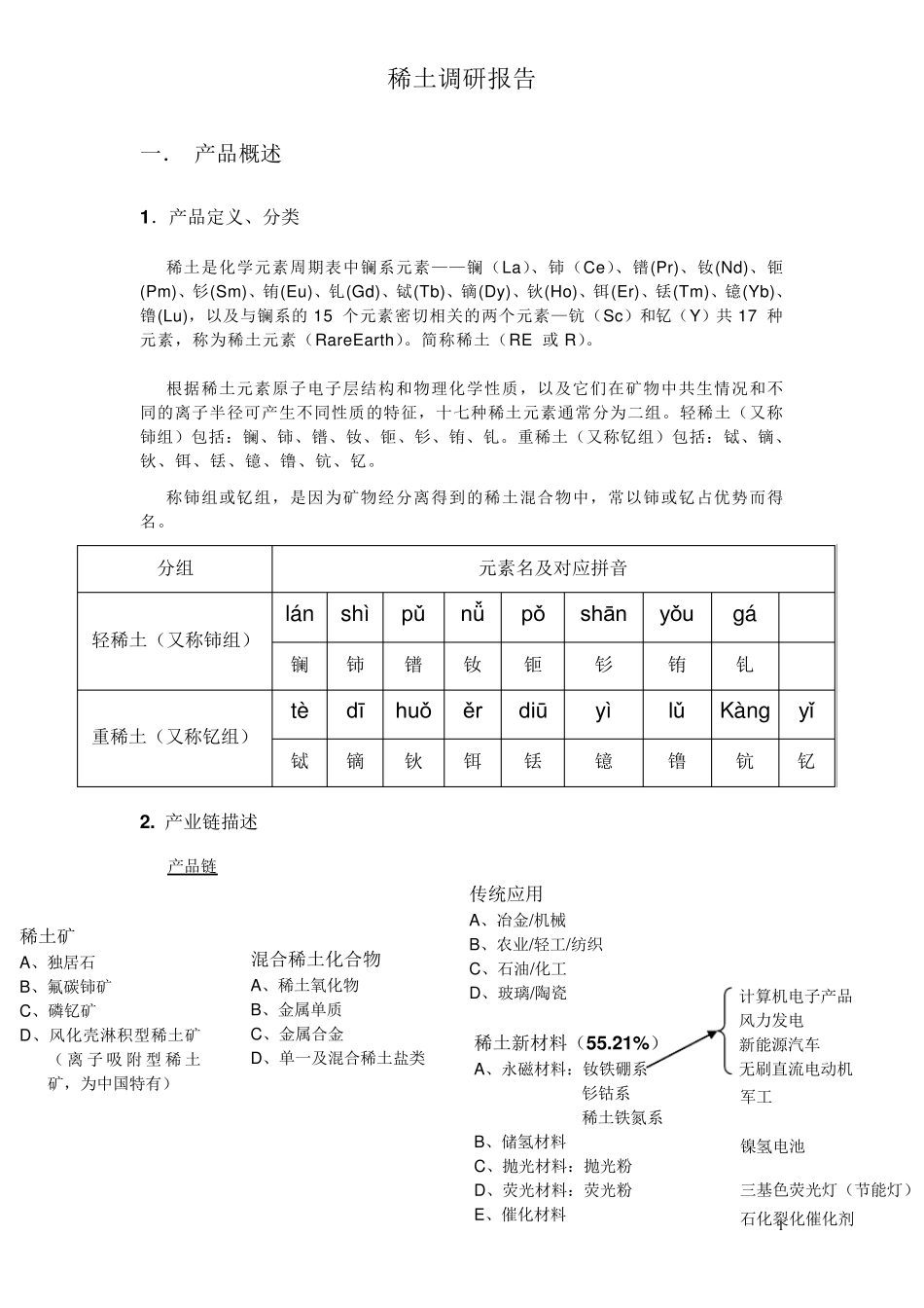 中国稀土调研报告_第1页