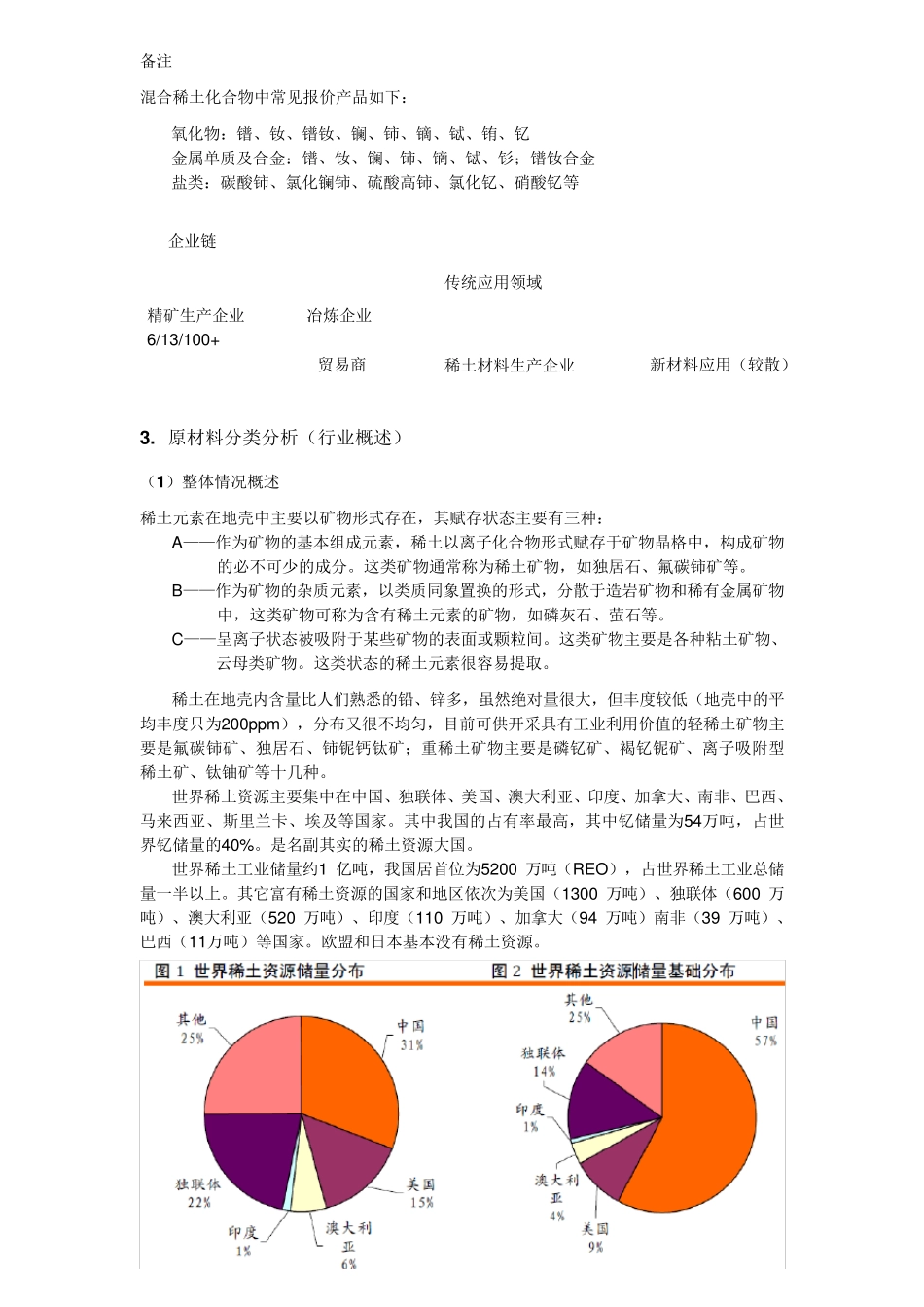中国稀土调研报告_第2页
