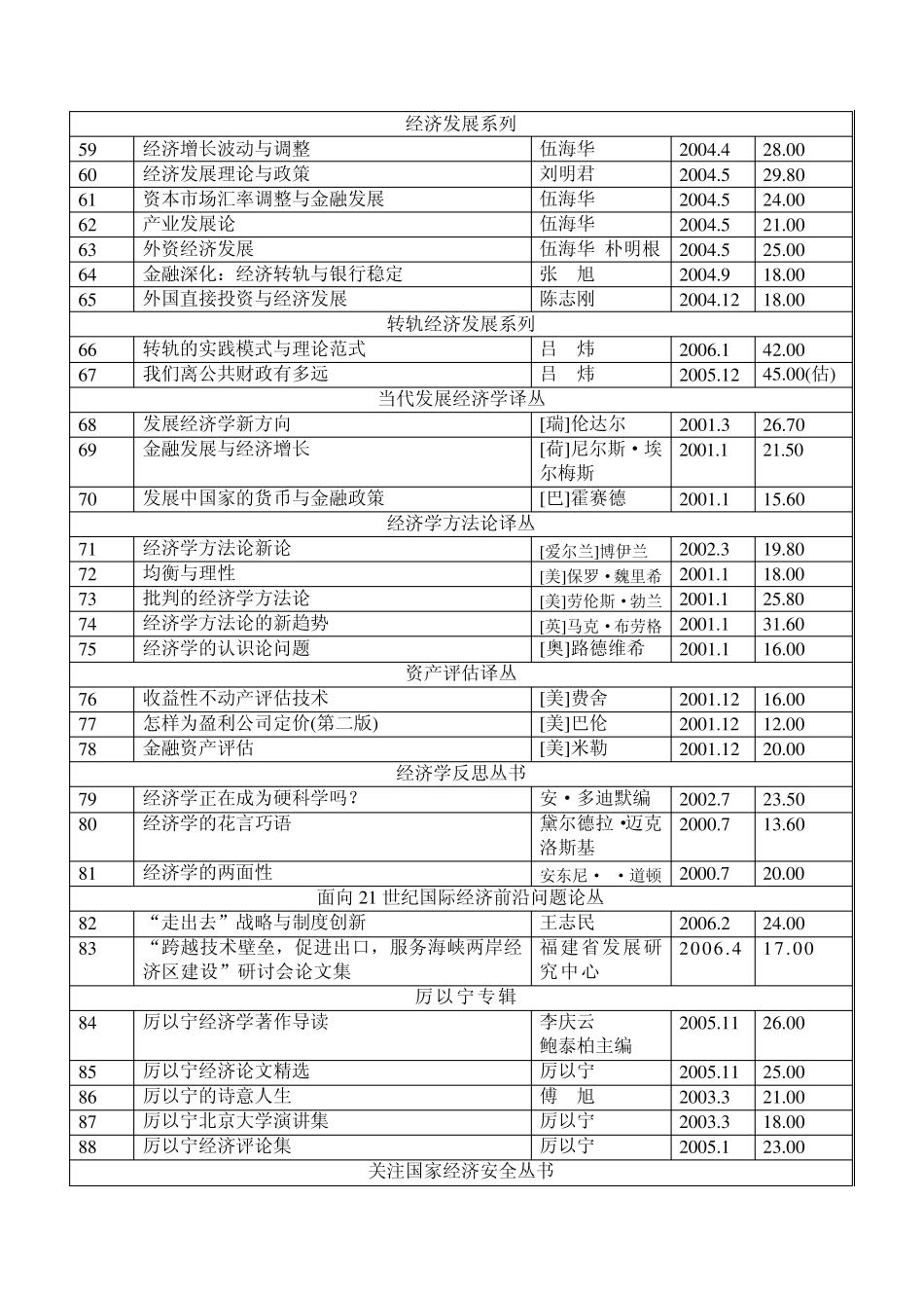 中国税务图书网图书目录4_第3页