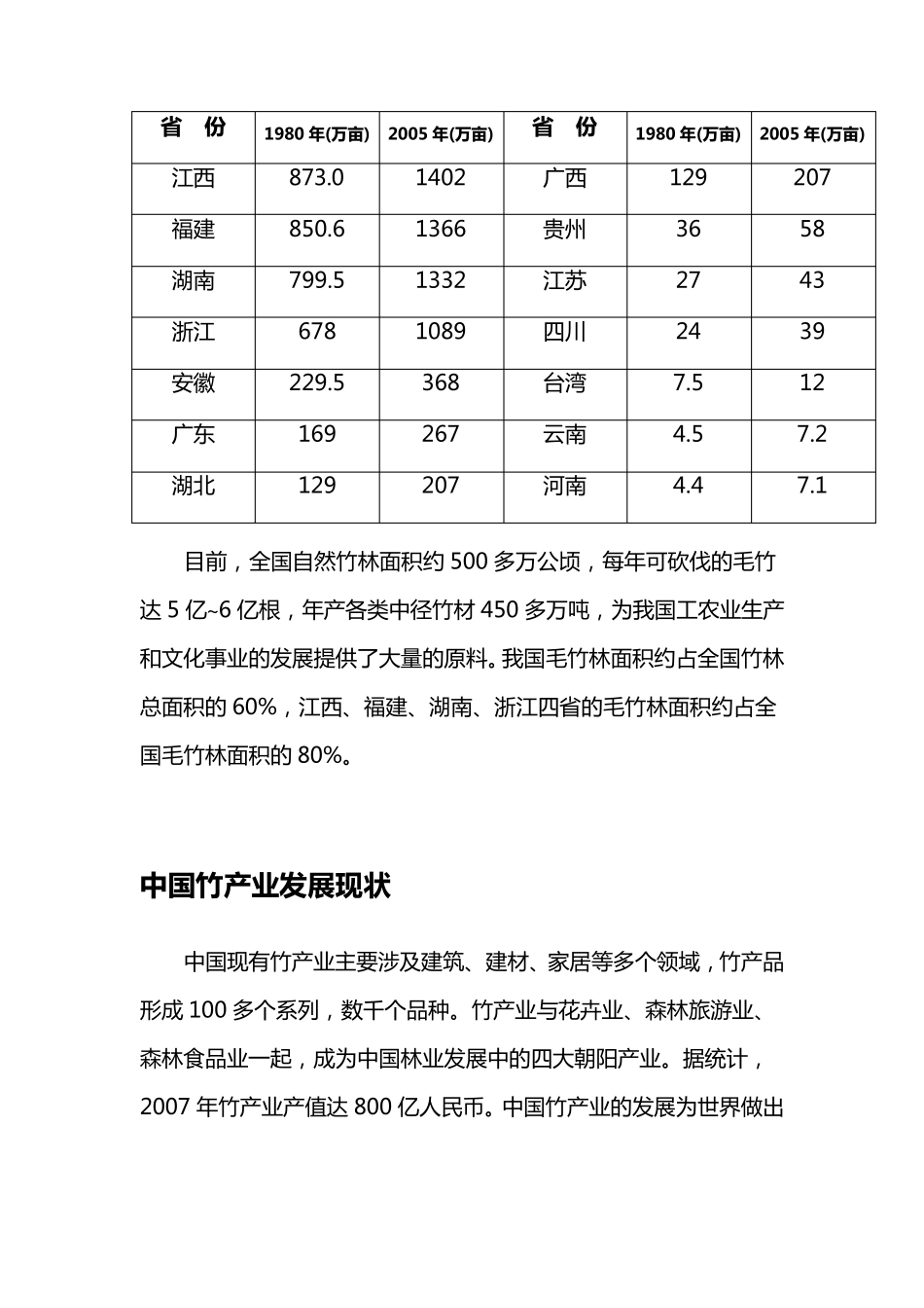 中国竹资源分布及产业发展现状_第3页