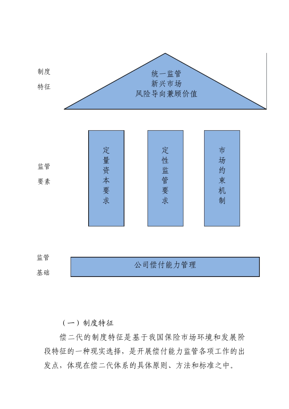 中国第二代偿付能力监管制度体系整体框架_第2页