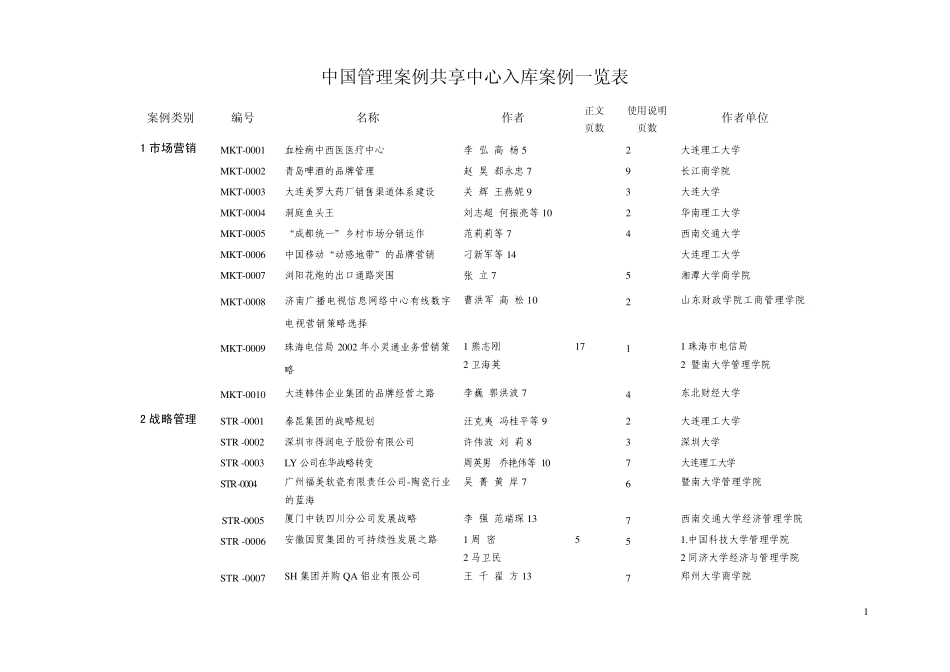中国管理案例共享中心入库案例一览表_第1页
