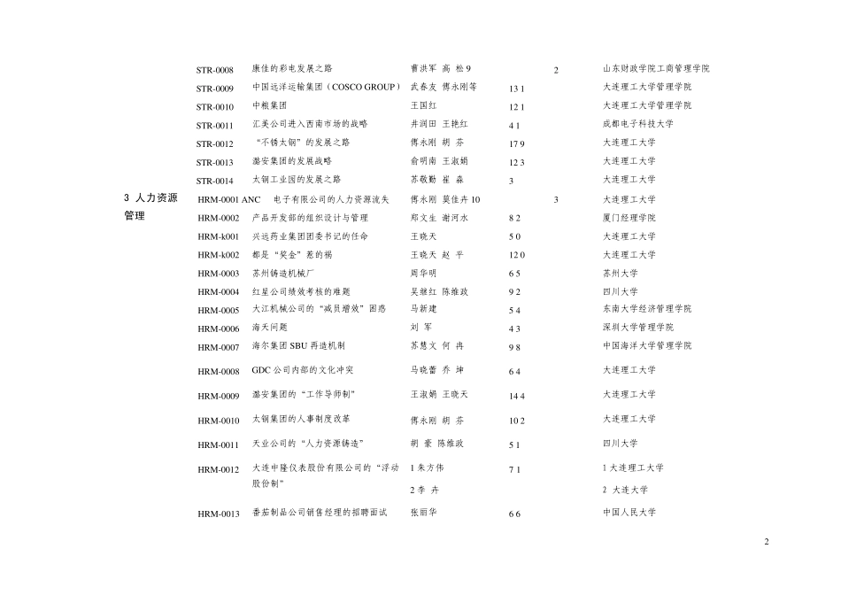 中国管理案例共享中心入库案例一览表_第2页